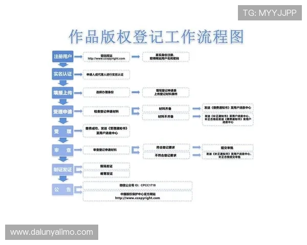 尊龙平台注册详细流程指南，帮助新手玩家快速注册账号并掌握最新游戏攻略与优惠活动